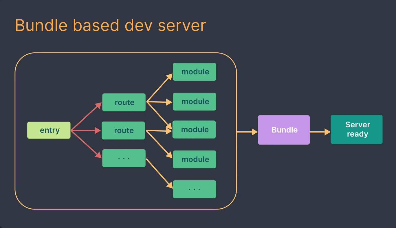 Create React App bunding